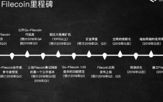 2025年，v客区块链将如何重塑数字货币市场？