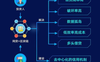 区块链理财，机遇还是陷阱？深度剖析其中的风险！