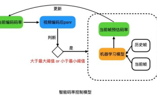 手机电视高清直播技术解析与优势分析