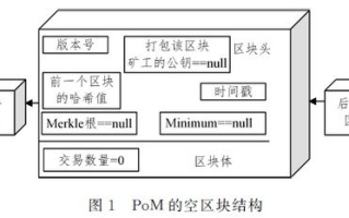筒属区块链：未来金融科技的颠覆性概念