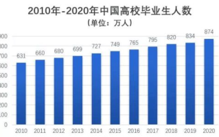 区块链技术培训，开启2025年职业新篇章！