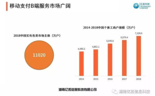 【深度解析】2025年Wanshare区块链交易平台如何引领行业变革？