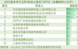2025年工信部区块链排名揭晓：引领行业发展的新风向标
