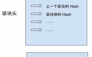 区块链培训班编程老师：揭秘这个新兴职业的技能与挑战