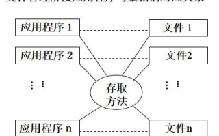 蘑菇理论,人工智能应用解析-算法优化与系统性能提升