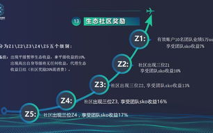 区块链节点：你所必须知道的代币类型及功能