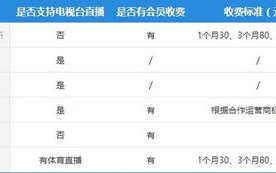 免费粤语电影电视软件推荐-观影新选择