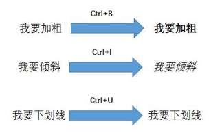 如何构建高效稳定的区块链平台？一看便知！