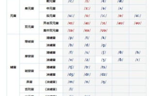 imToken正确发音,核心功能解析-数字资产管理指南