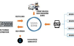 区块链如何安全有效地接入外部数据？