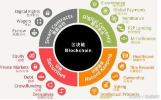 区块链技术革新，通证经济崛起——解析2025年数字货币市场新动向