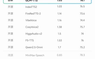 智谱上线并开源工业级语音合成系统 GLM‑TTS