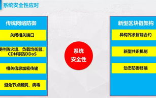 GBc区块链安全性深度剖析：如何识别潜在风险？