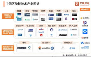 区块链4.0时代：引领未来科技与产业变革的新篇章