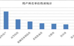 免费资源优势及合理利用方法-为用户提供价值解析
