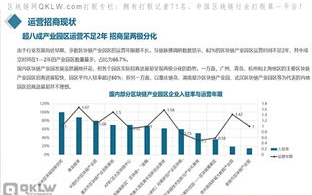 区块链产业园区：未来数字经济的新引擎