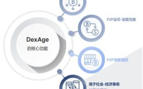 区块链技术革新：揭秘其独特特点与应用前景