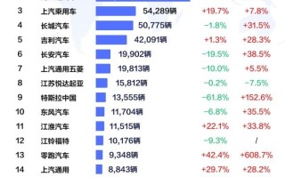 国产车出口新王！比亚迪11月海外销量涨超300% 全球多市场夺冠