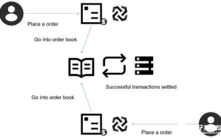 imToken为何没有PIG币？去中心化钱包代币管理全解析