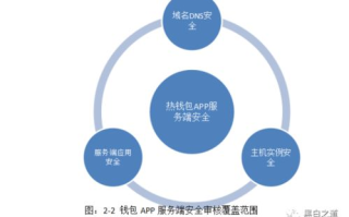 imtoken钱包钓鱼源码解析-钓鱼攻击技术揭秘与防范策略