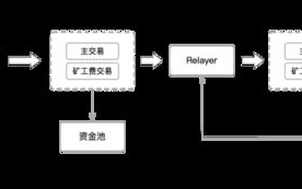 imtoken中购买矿工费的详细教程