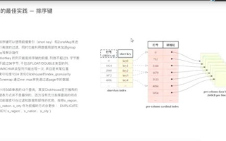 imToken DOT转账完全指南：安全操作、手续费优化与错误解决方案