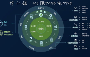 区块链技术在仓储领域的革新实践与应用前景