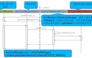 国产ams1117,性能与成本的完美平衡-线性稳压器深度解析