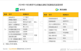 2023年电视剧市场趋势与亮点分析-观众最期待的剧集盘点