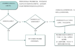 【技术解析】区块链架构图绘制全攻略，小白也能轻松掌握！