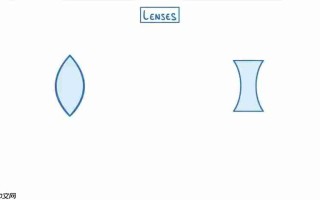 透镜原理详解：凸透镜与凹透镜的光学特性及应用