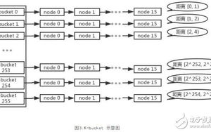 imtoken转账需要多久？四大关键因素与加速策略全解析
