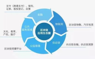 区块链新币发行：从ICO到IEO的演变与挑战