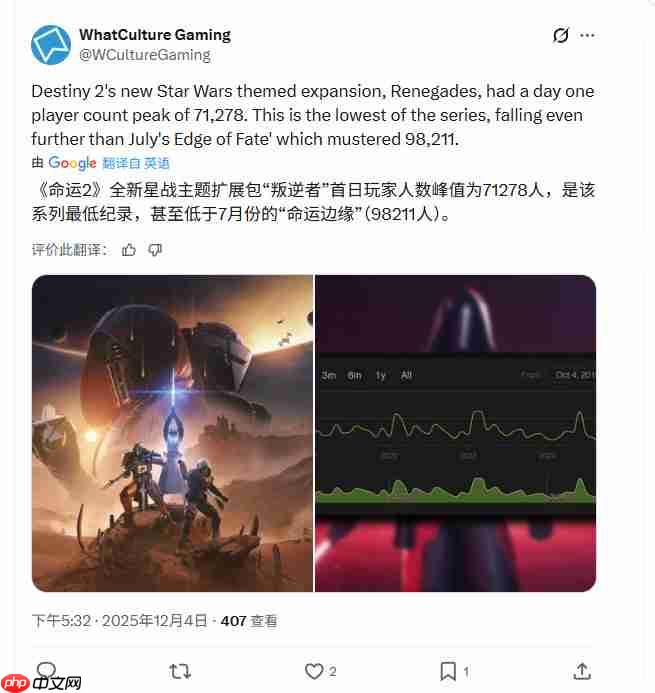 《命运2》星战主题DLC上线 Steam在线峰值创下最低记录-第8张图片-佛山资讯网 《命运2》星战主题DLC上线 Steam在线峰值创下最低记录-第8张图片-佛山资讯网