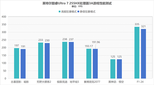 同配置比别家便宜1000块！体验机械革命耀世16 Ultra-第16张图片-佛山资讯网