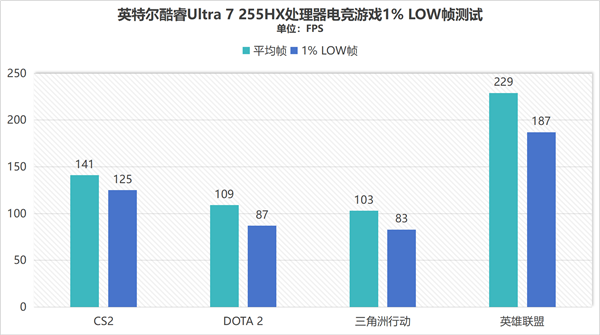 同配置比别家便宜1000块！体验机械革命耀世16 Ultra-第17张图片-佛山资讯网