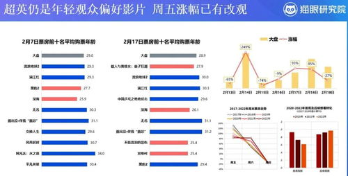 电影票房实时数据分析与应用-电影行业新趋势解析-第2张图片-佛山资讯网 电影票房实时数据分析与应用-电影行业新趋势解析-第2张图片-佛山资讯网