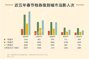 电影票房实时数据分析与应用-电影行业新趋势解析-第3张图片-佛山资讯网 电影票房实时数据分析与应用-电影行业新趋势解析-第3张图片-佛山资讯网