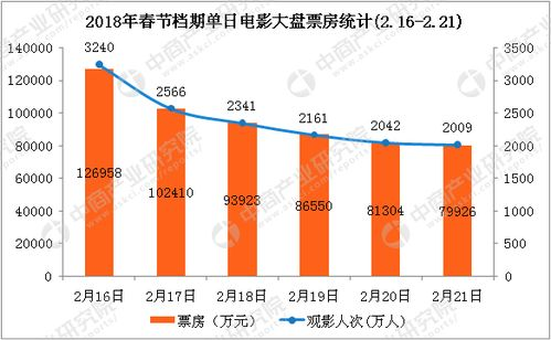 电影票房实时数据分析与应用-电影行业新趋势解析-第4张图片-佛山资讯网 电影票房实时数据分析与应用-电影行业新趋势解析-第4张图片-佛山资讯网