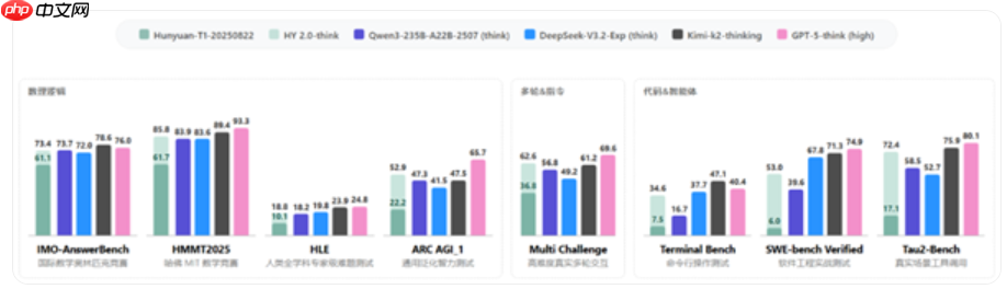 腾讯自研大模型混元 2.0 发布-第1张图片-佛山资讯网 腾讯自研大模型混元 2.0 发布-第1张图片-佛山资讯网
