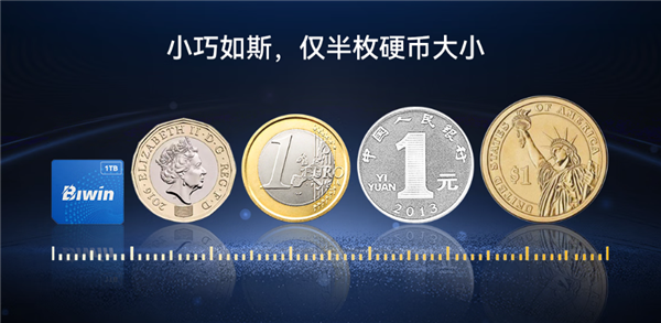 最小消费级固态硬盘来了！国产佰维Mini SSD CL100正式发布：半枚硬币大小 599元起-第3张图片-佛山资讯网