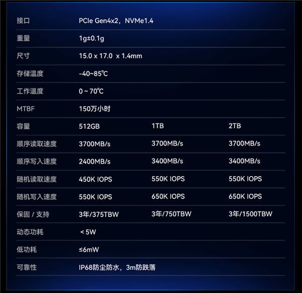 最小消费级固态硬盘来了！国产佰维Mini SSD CL100正式发布：半枚硬币大小 599元起-第7张图片-佛山资讯网