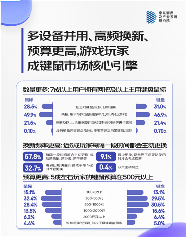 还记得Cherry键盘吗 它快被国产干破产了-第27张图片-佛山资讯网 还记得Cherry键盘吗 它快被国产干破产了-第27张图片-佛山资讯网