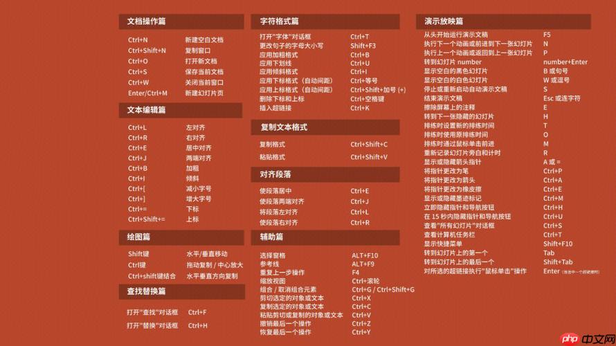 谷歌浏览器开发者工具的快捷键-第1张图片-佛山资讯网