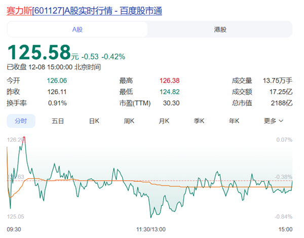 网友建议早点脱离华为！赛力斯总裁康波回应：没有华为就没有今天的问界-第3张图片-佛山资讯网