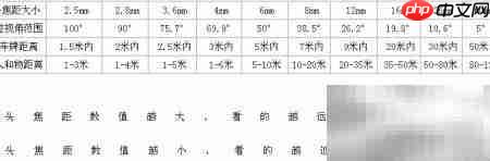 监控摄像头选购技巧-第2张图片-佛山资讯网 监控摄像头选购技巧-第2张图片-佛山资讯网