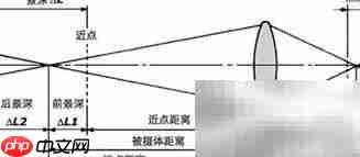监控摄像头选购技巧-第1张图片-佛山资讯网 监控摄像头选购技巧-第1张图片-佛山资讯网