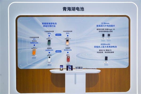 荣耀全明星产品阵容亮相中国电信2025数智科技生态大会-第5张图片-佛山资讯网 荣耀全明星产品阵容亮相中国电信2025数智科技生态大会-第5张图片-佛山资讯网