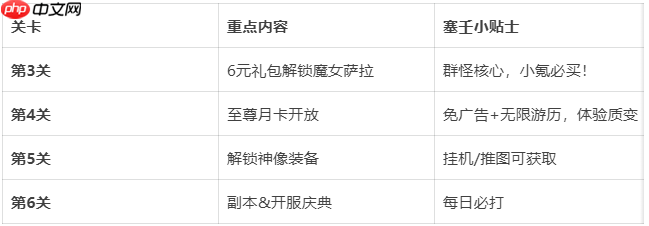 《伙伴弹途》前期玩法攻略-第1张图片-佛山资讯网 《伙伴弹途》前期玩法攻略-第1张图片-佛山资讯网