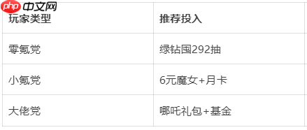 《伙伴弹途》前期玩法攻略-第3张图片-佛山资讯网 《伙伴弹途》前期玩法攻略-第3张图片-佛山资讯网